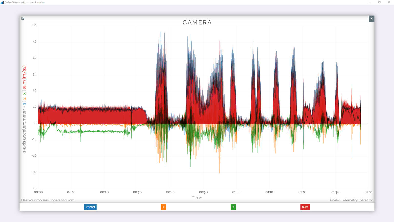 gopro accelerometer gyroscope sensor